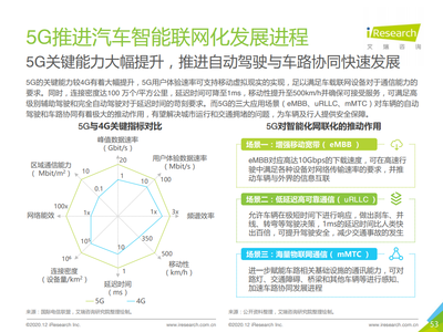 2020年中国新能源汽车行业白皮书