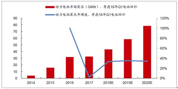 中国新能源汽车行业未来发展趋势分析【图】_智研咨询_产业信息网