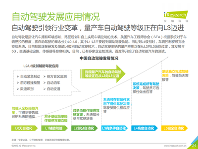 2020年中国新能源汽车行业白皮书